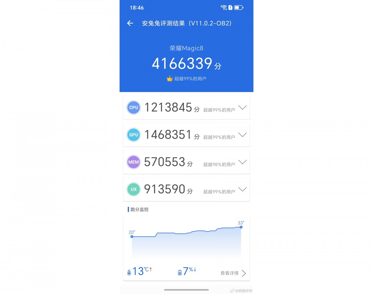 هاتف هونر ماغيك 8 يختبر بواسطة أنتو تو، إليكم النتيجة مقارنة مع هاتف شاومي 17 برو