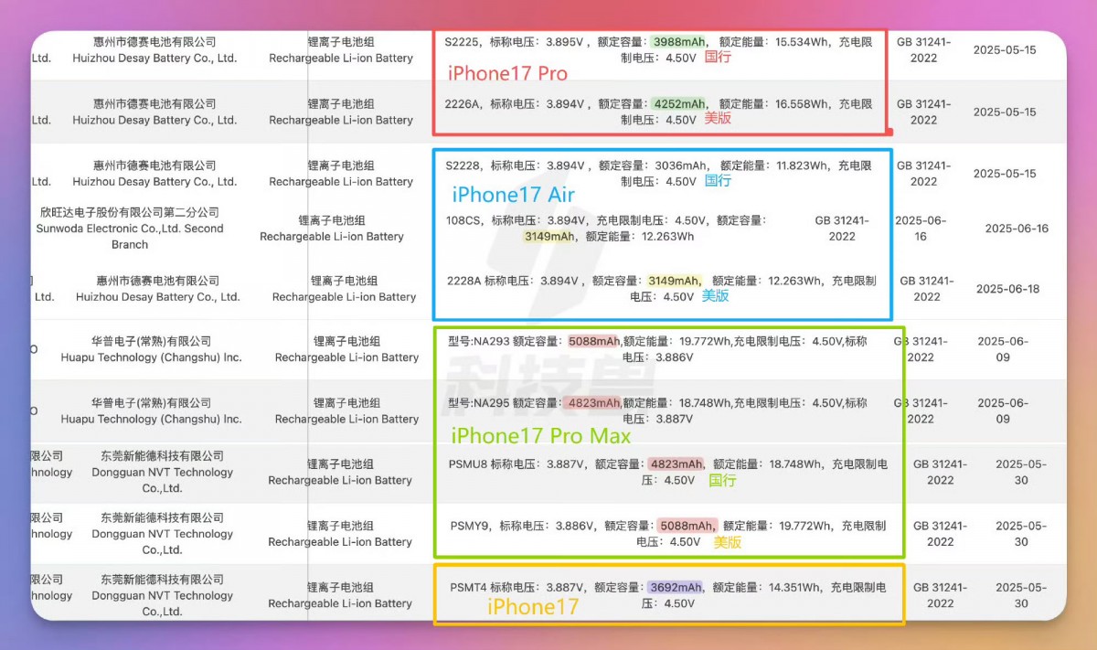 تسريبات بطاريات سلسلة iPhone 17 قبل الإطلاق