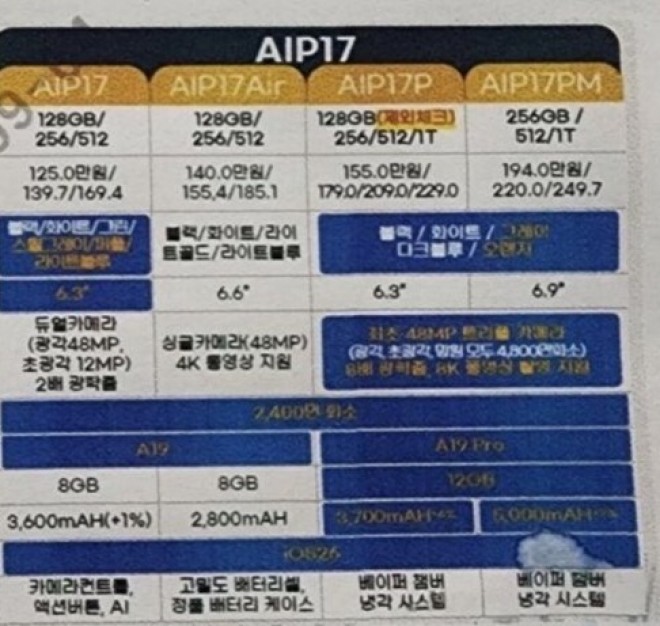 مواصفات كاملة لهاتف iPhone 17 تكشفها شركة KT الكورية