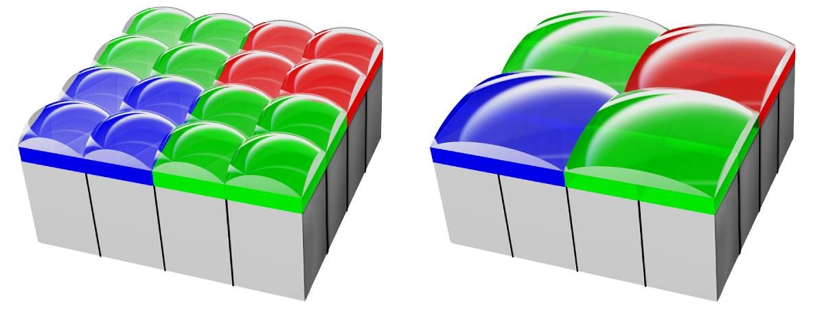 vivo X300 Ultra لاستخدامه مستشعرين من سوني بدقة 200MP، واحد للكاميرا الرئيسية وآخر للبريسكوب